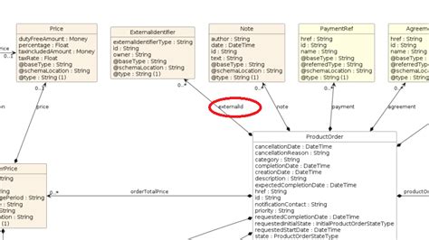 tmf 622|what is tmf api.